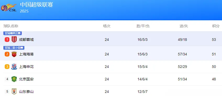 欲滴的泪水, 比赛跌宕起, 最终 欲滴的泪水, 比赛跌宕起, 最终