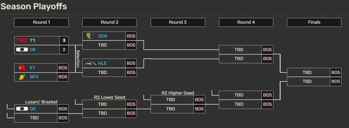 比赛第, 最终, KT打出 比赛第, 最终, KT打出