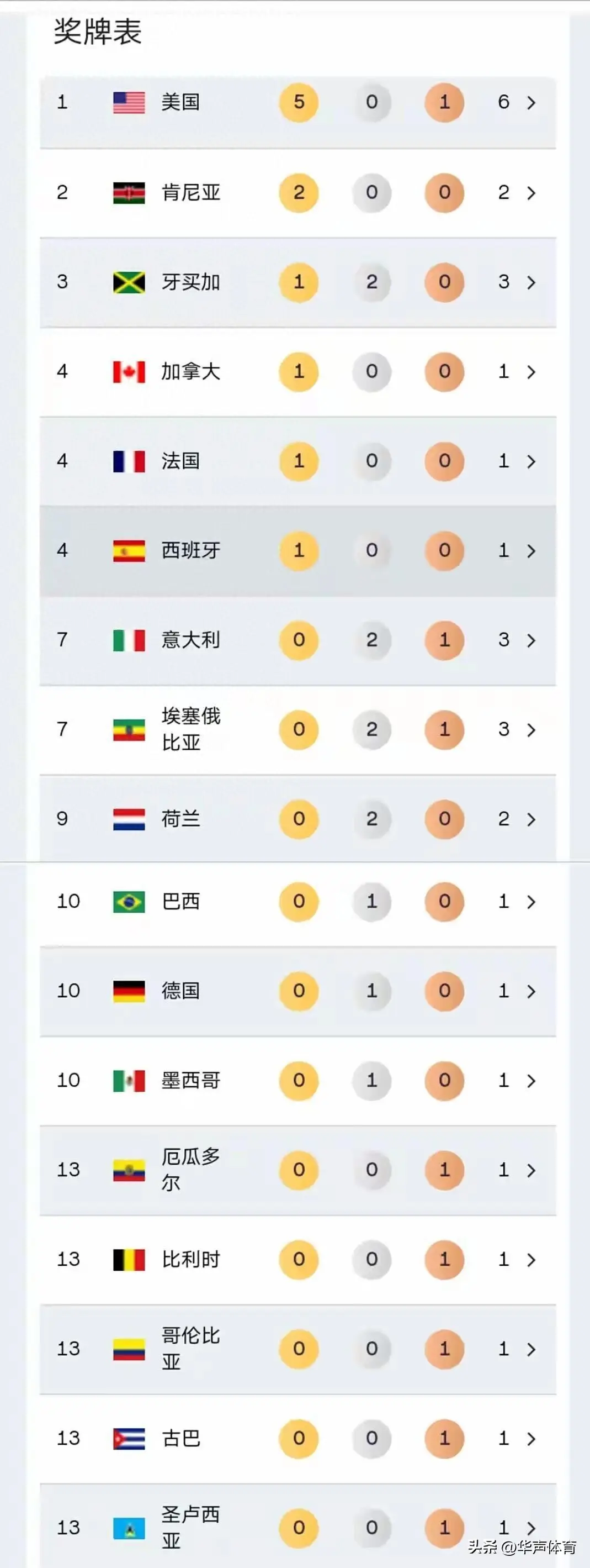 年巴黎奥运 年巴黎奥运