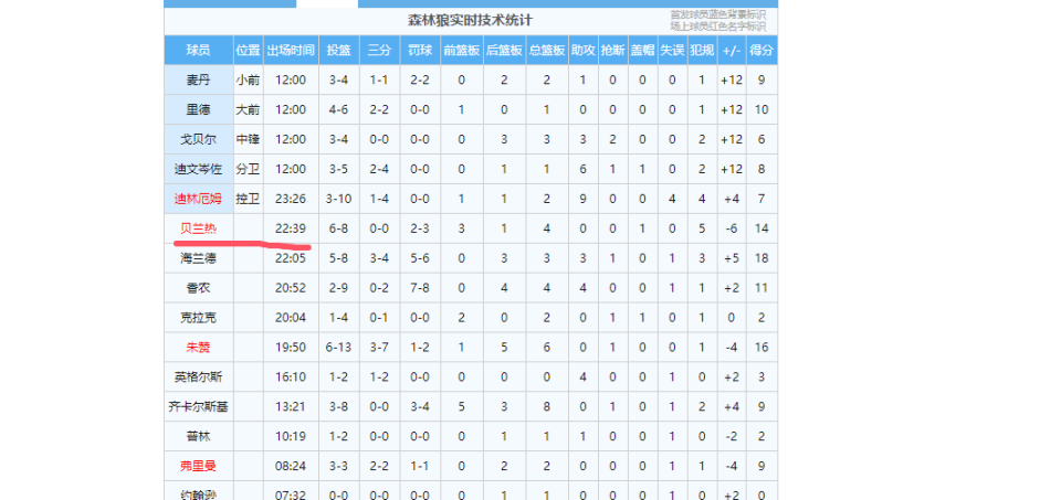 犯规, PHkjQ 犯规, PHkjQ