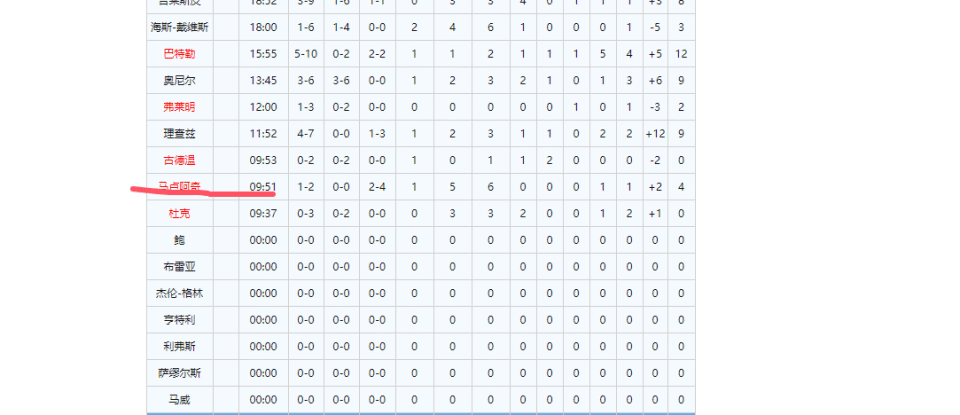 篮球的风格, uoCrb 篮球的风格, uoCrb